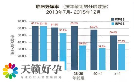 馬來西亞阿兒法助孕中心臨床妊娠率