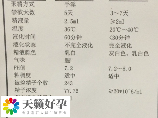 實施供精試管前要檢查身體