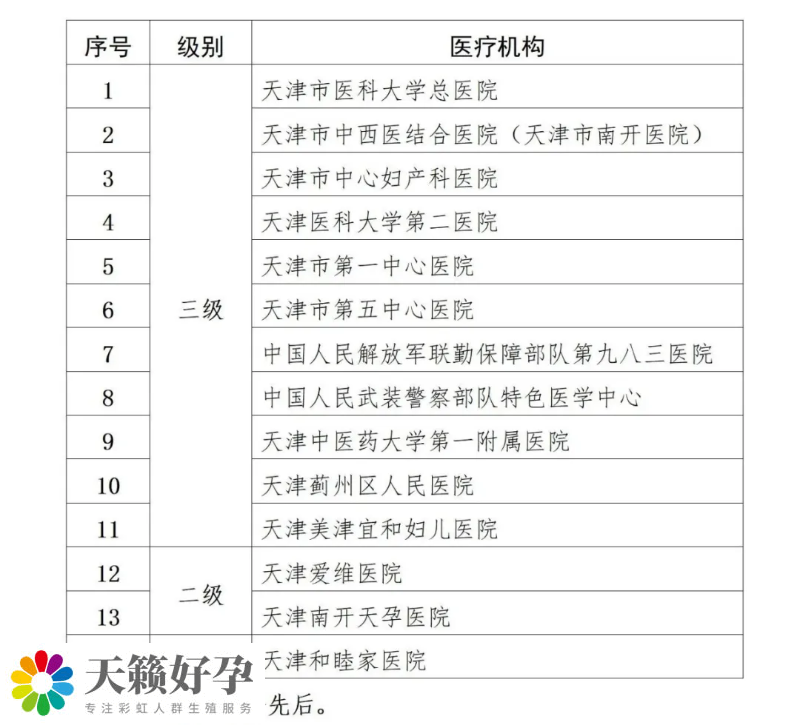 天津輔助生殖類(lèi)項(xiàng)目納入醫(yī)保10個(gè)月 百余名“試管寶寶”出生